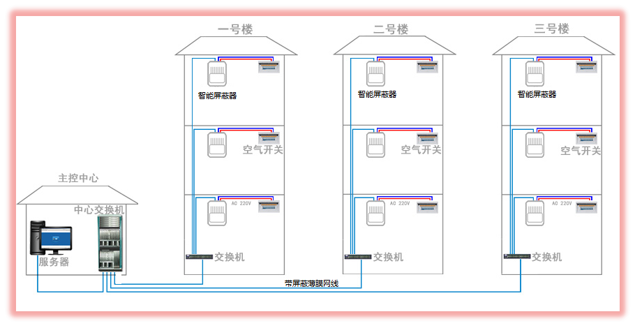 網(wǎng)絡屏蔽器安裝示意圖