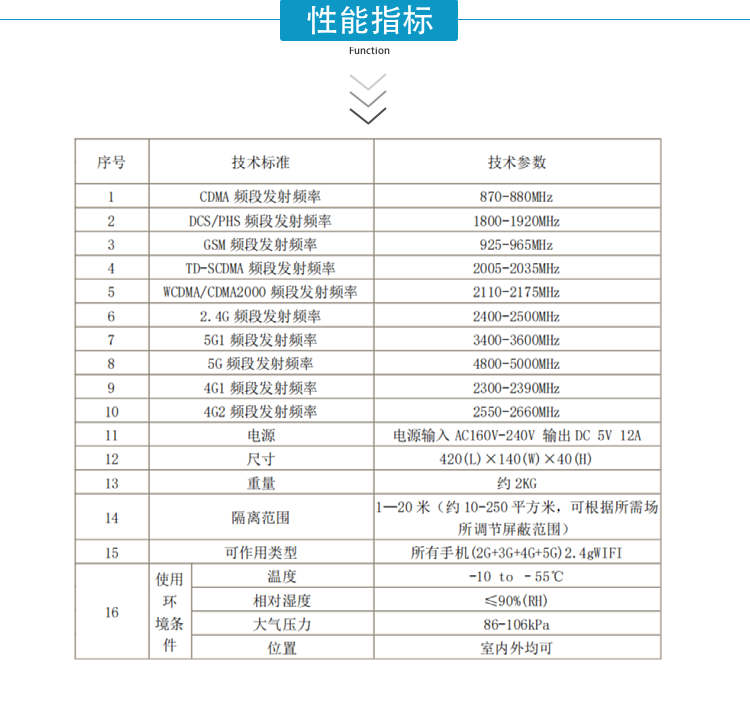 參數說明 