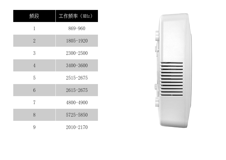 注意事項

影響實際屏蔽范圍因素包括信號場強，基站距離，手機制式，障礙物，安裝高度、安裝規(guī)范等
長時間工作后主機升溫屬正常現(xiàn)象，如溫度過高，請關閉電源，并聯(lián)系當?shù)亟涗N商