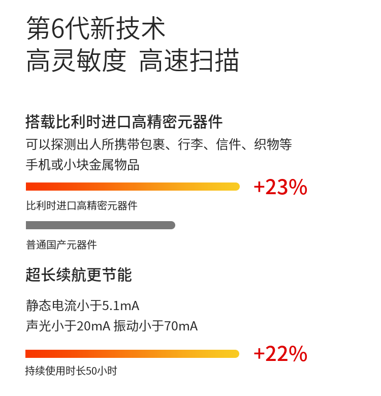 1、超高靈敏度，聲光、振動同步報警，性能穩(wěn)定，適合探測所有金屬；
2、報警方式：振動、聲光報警，帶耳機輸出功能（耳機選配），在需要安檢的學校高考場地及需要對探測結(jié)果保密時，可采用耳機輸出模式；